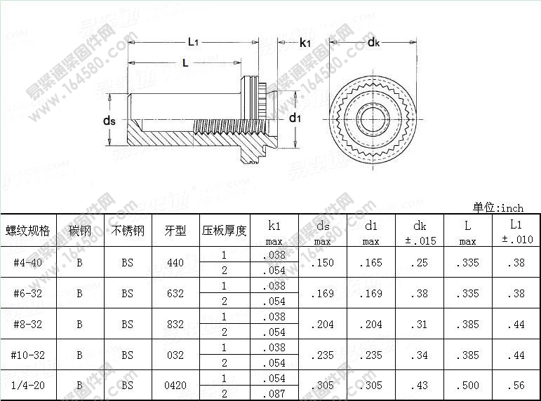 美制接地压铆螺母柱-PEMB[标准|规格]