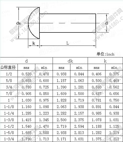 圆头实心铆钉table1-ASME/ANSIB18.1.2-1983(R2006)尺寸规格
