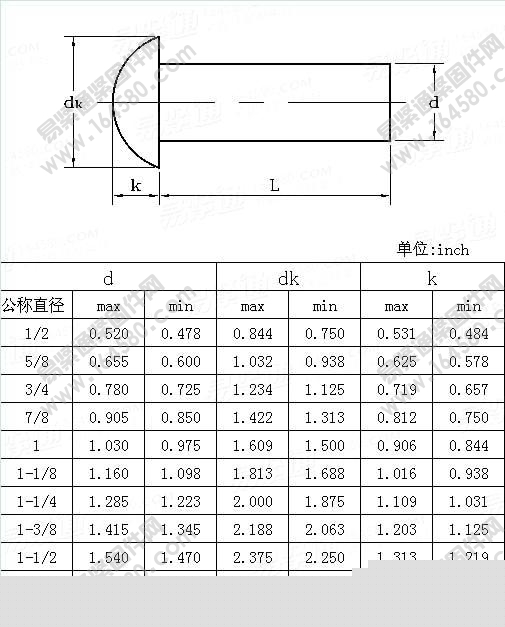 高圆头实心铆钉-ASME/ANSIB18.1.2-1983(R2006)尺寸规格