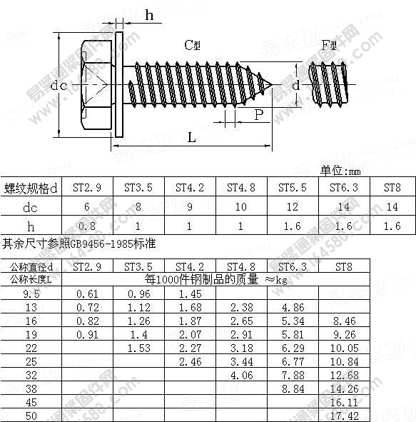 十字槽凹穴六角头自攻螺钉和平垫组合-GB/T9074.20-1988尺寸规格