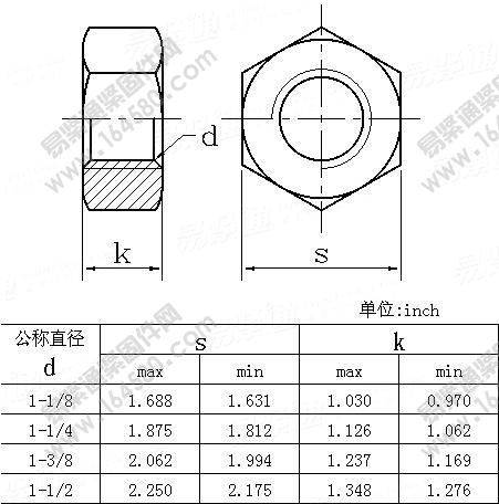 六角螺母-ASME/ANSIB18.2.2-1986尺寸规格