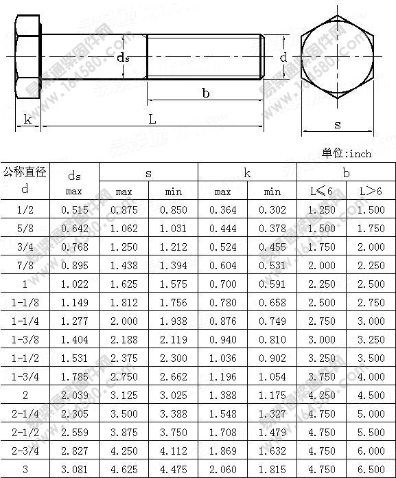 重型六角螺栓-ASME/ANSIB18.2.1-1981尺寸规格