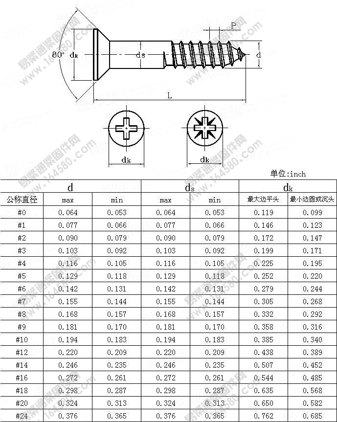 十字槽沉头木螺钉-ASME/ANSIB18.6.1-1981尺寸规格
