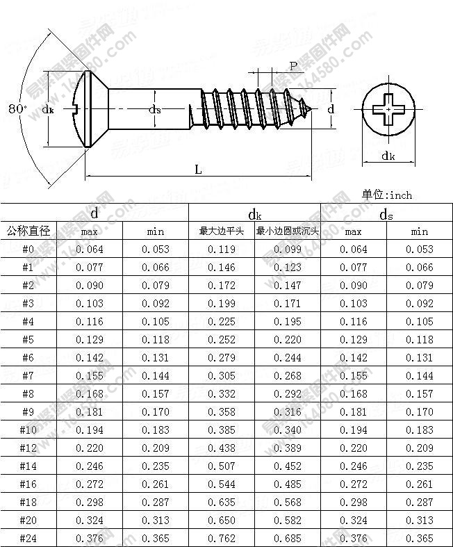 十字槽半沉头木螺钉-ASME/ANSIB18.6.1-1981尺寸规格