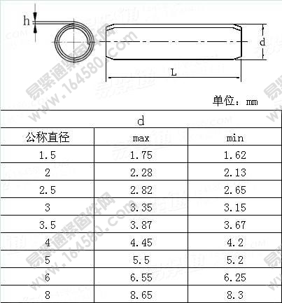 米制轻型卷制弹性圆柱销-ASME/ANSIB18.8.3M-1995尺寸规格