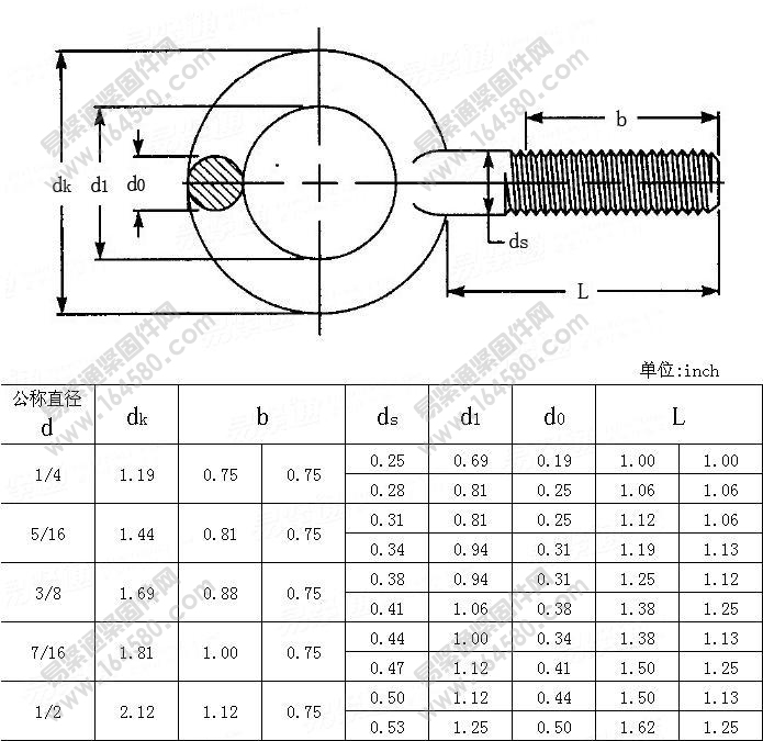 吊环螺钉-ASME/ANSIB18.15-1985尺寸规格