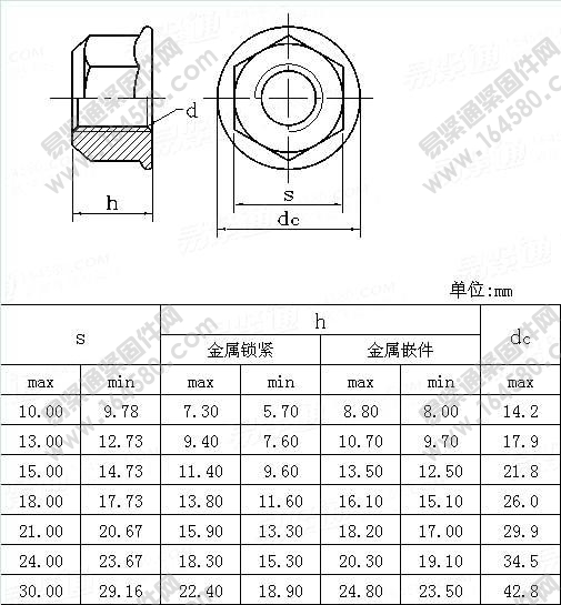 米制全金属六角法兰锁紧螺母-ASME/ANSIB18.16.3M-1982尺寸规格