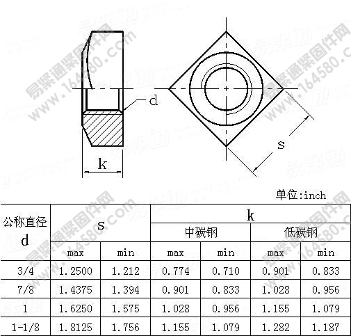 四方螺母-ASME/ANSIB18.10-1982[标准|规格]