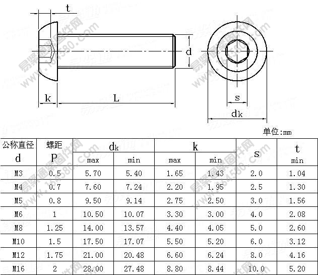 米制内六角圆头螺钉-ASME/ANSIB18.3.4M-1993尺寸规格