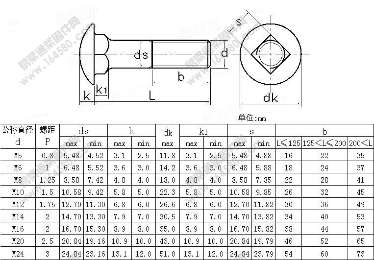 米制圆头矮方颈螺栓-ASME/ANSIB18.5.2.2M-1993尺寸规格