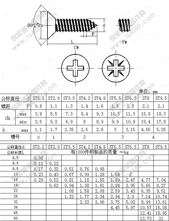 GB846十字槽沉头自攻钉