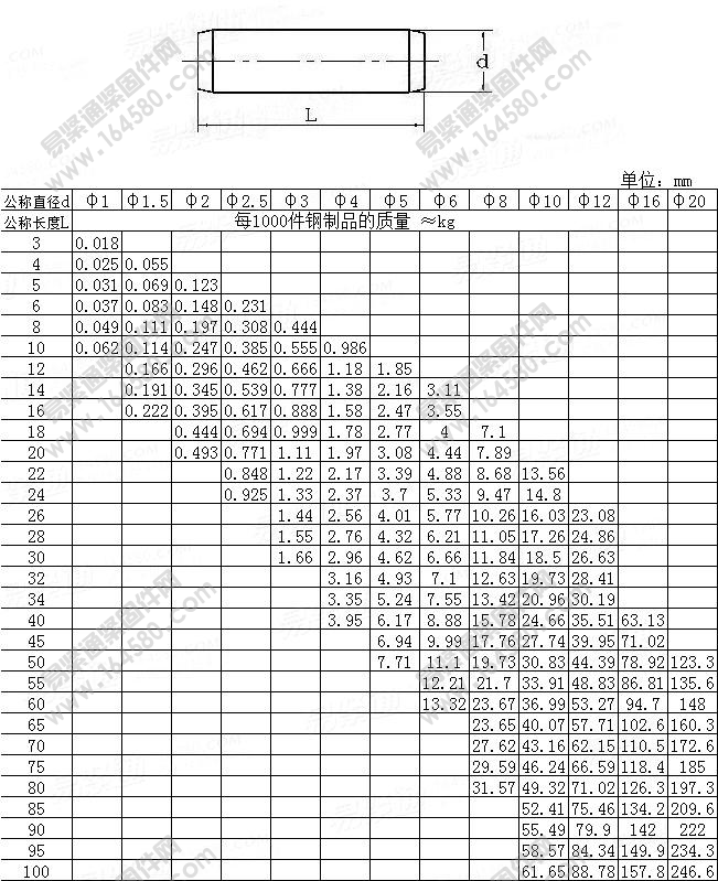 GB119.2圆柱销