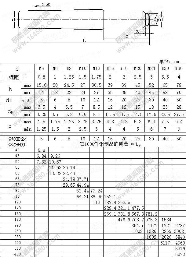 GB881螺尾锥销