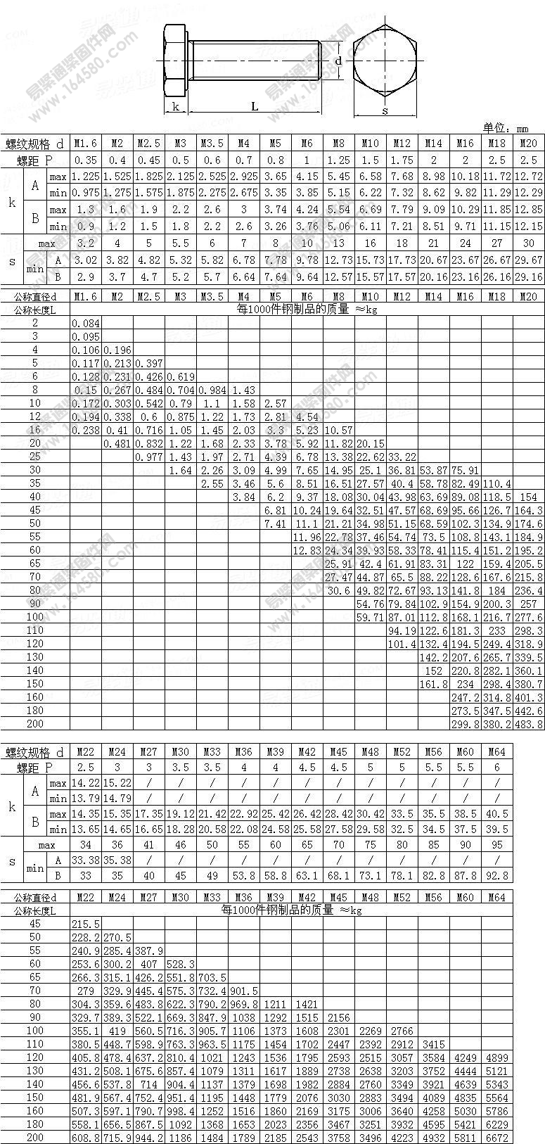 GB5783全螺纹六角头螺栓
