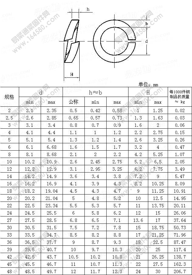 GB93标准型弹簧垫圈