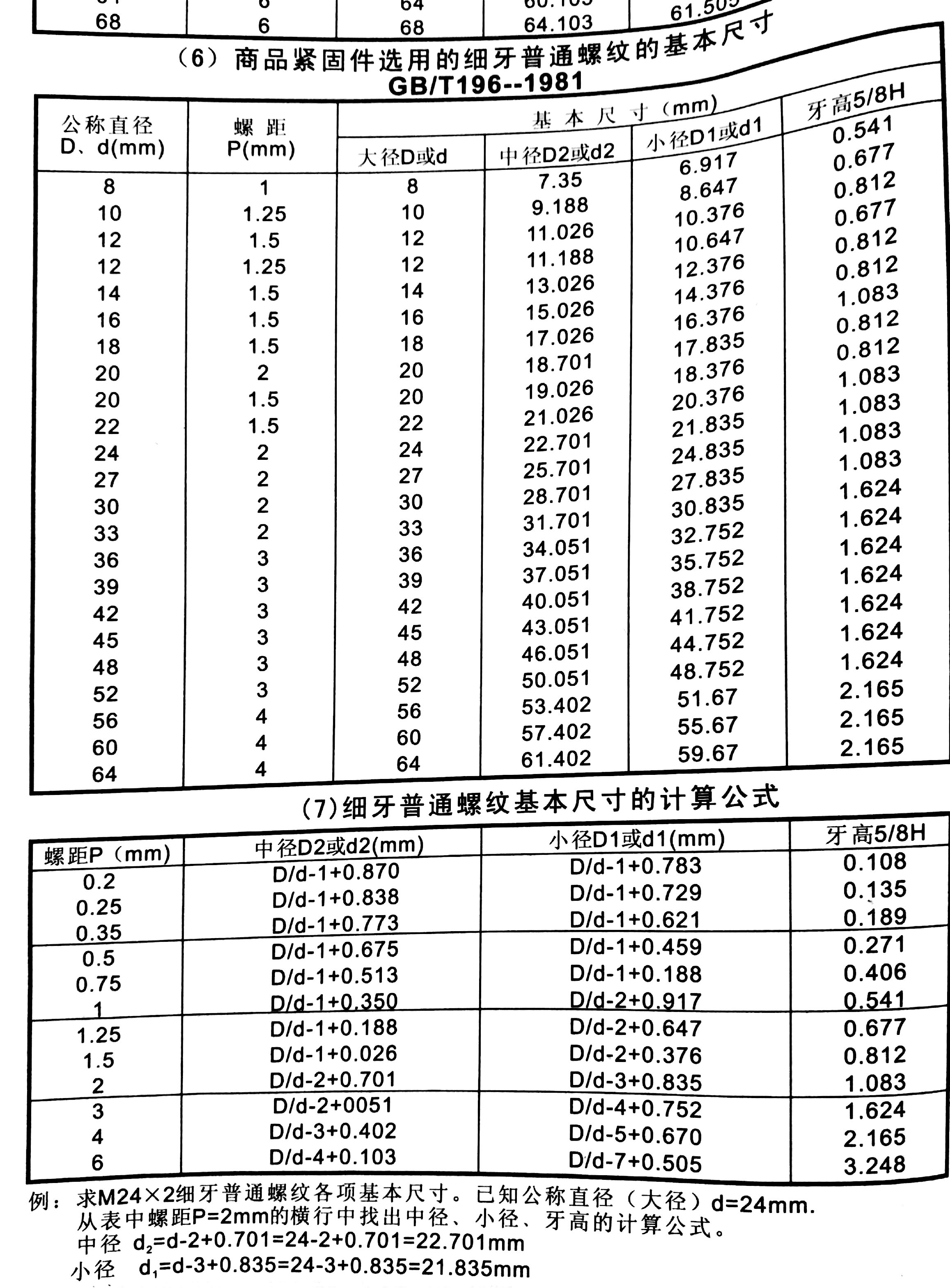 商品紧固件选用细牙普通螺纹规格基本尺寸与基本尺寸计算公式