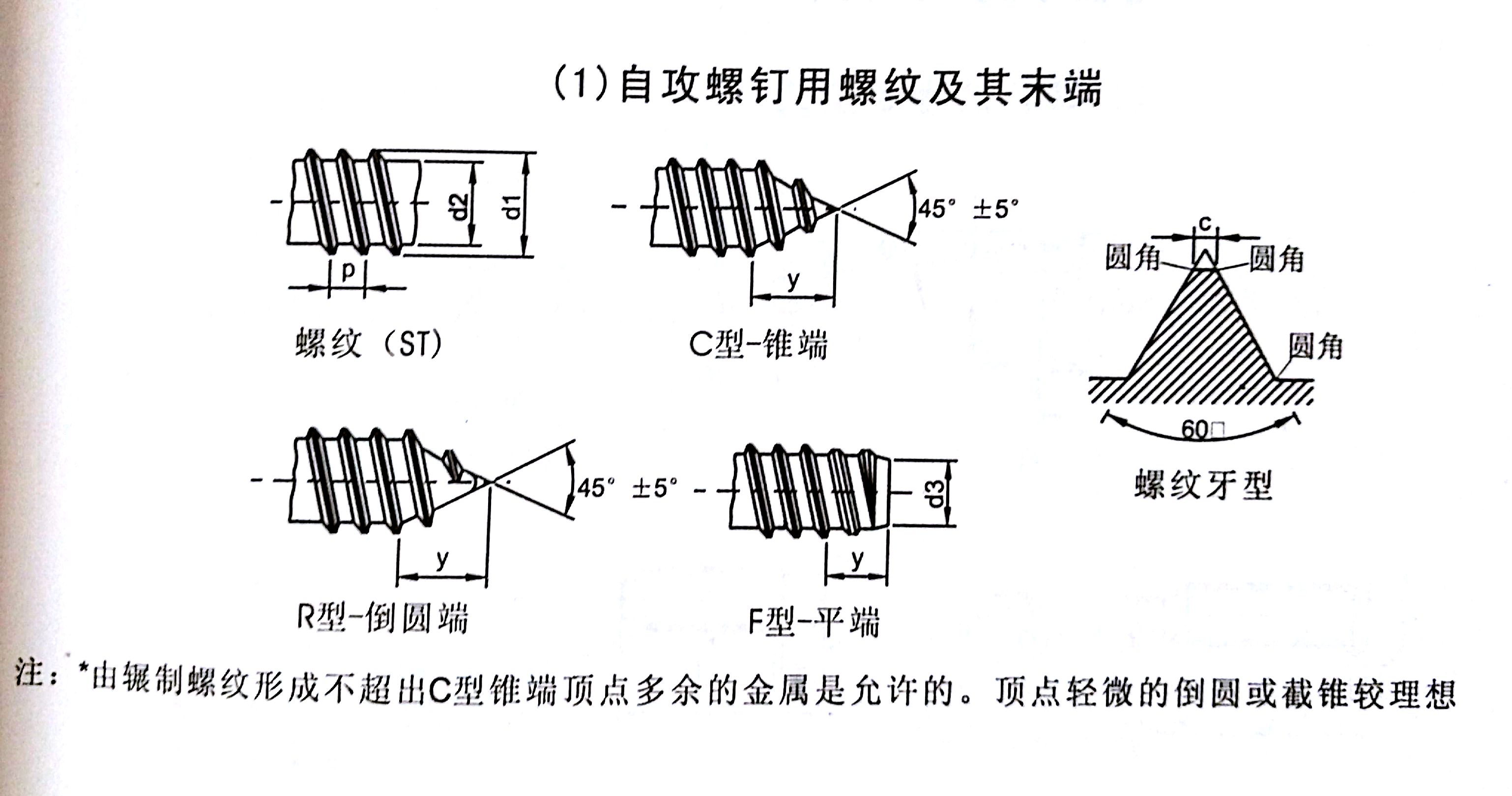 自攻螺钉用螺纹及其末端说明
