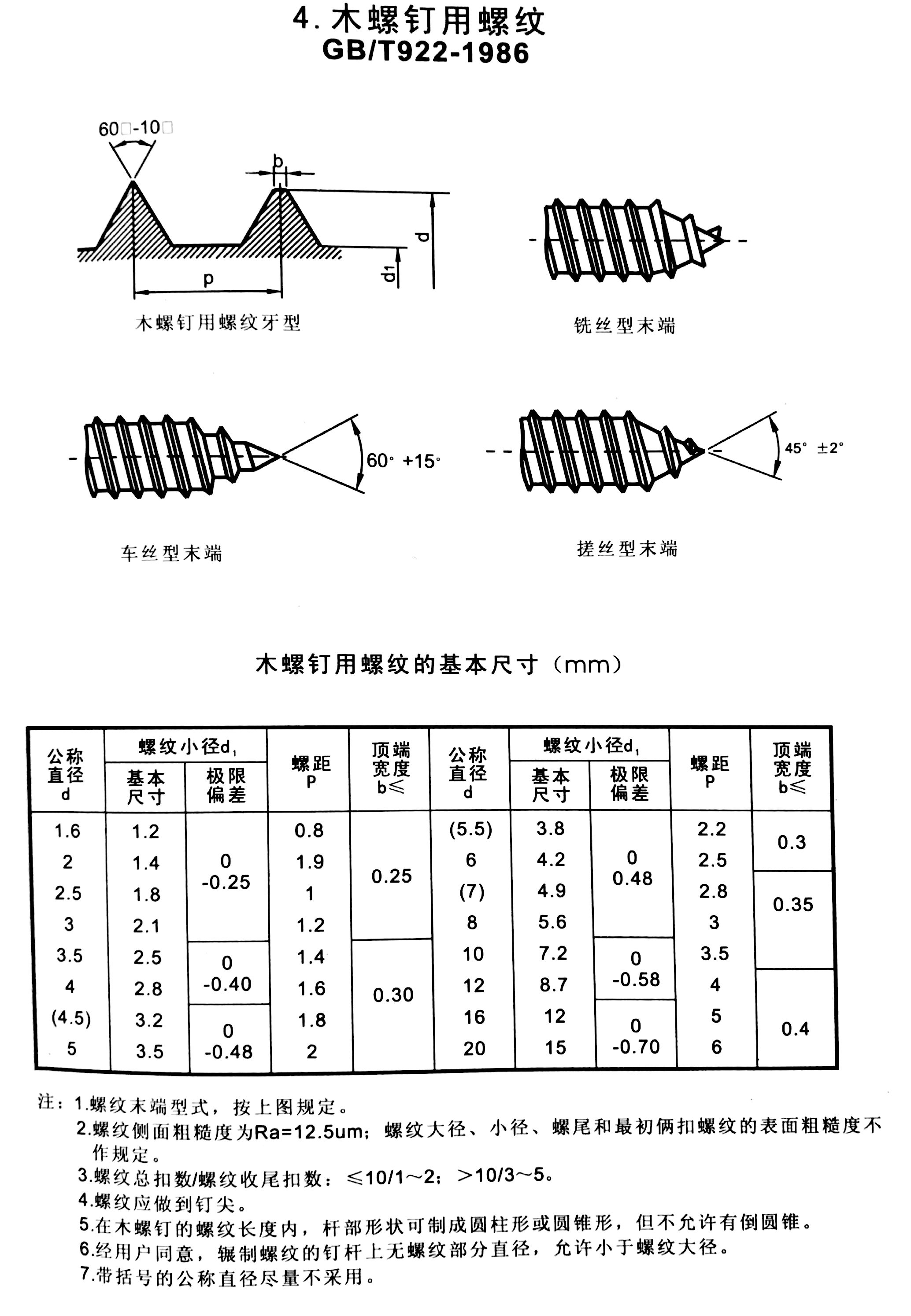 木螺钉用螺纹（GB922）