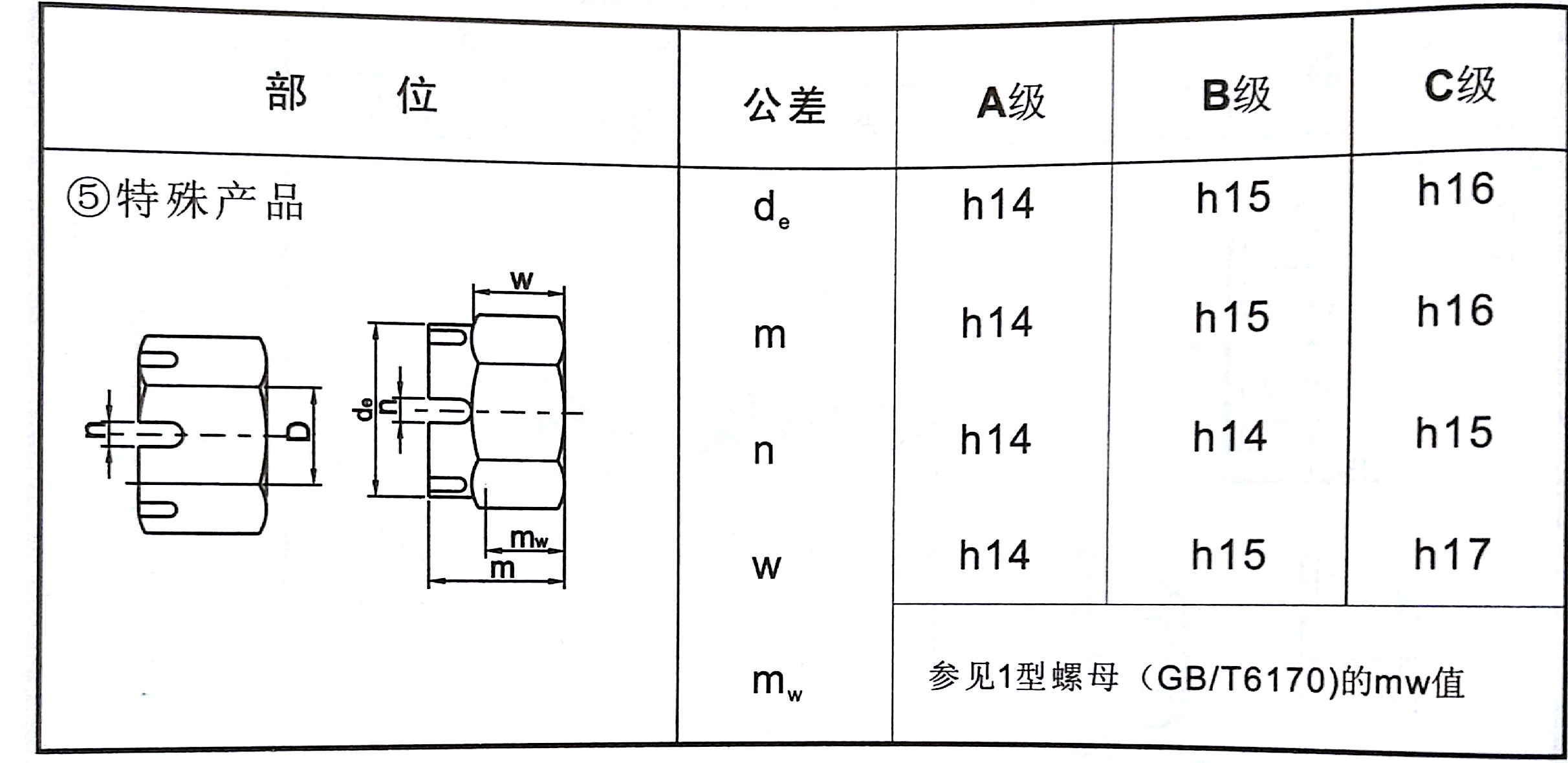 螺母公差尺寸表