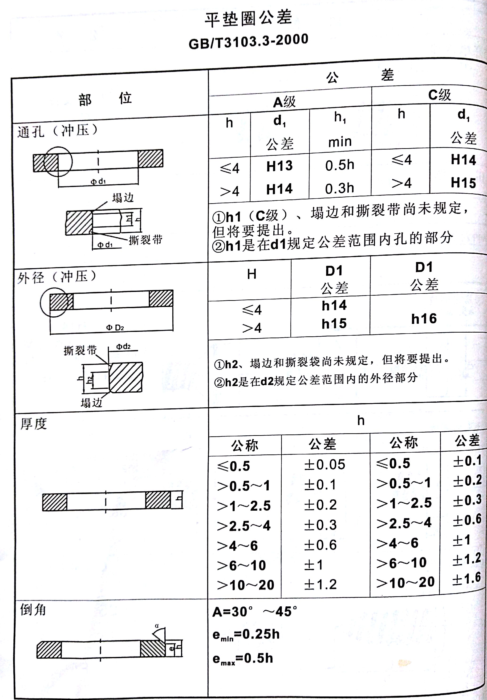 平垫圈公差
