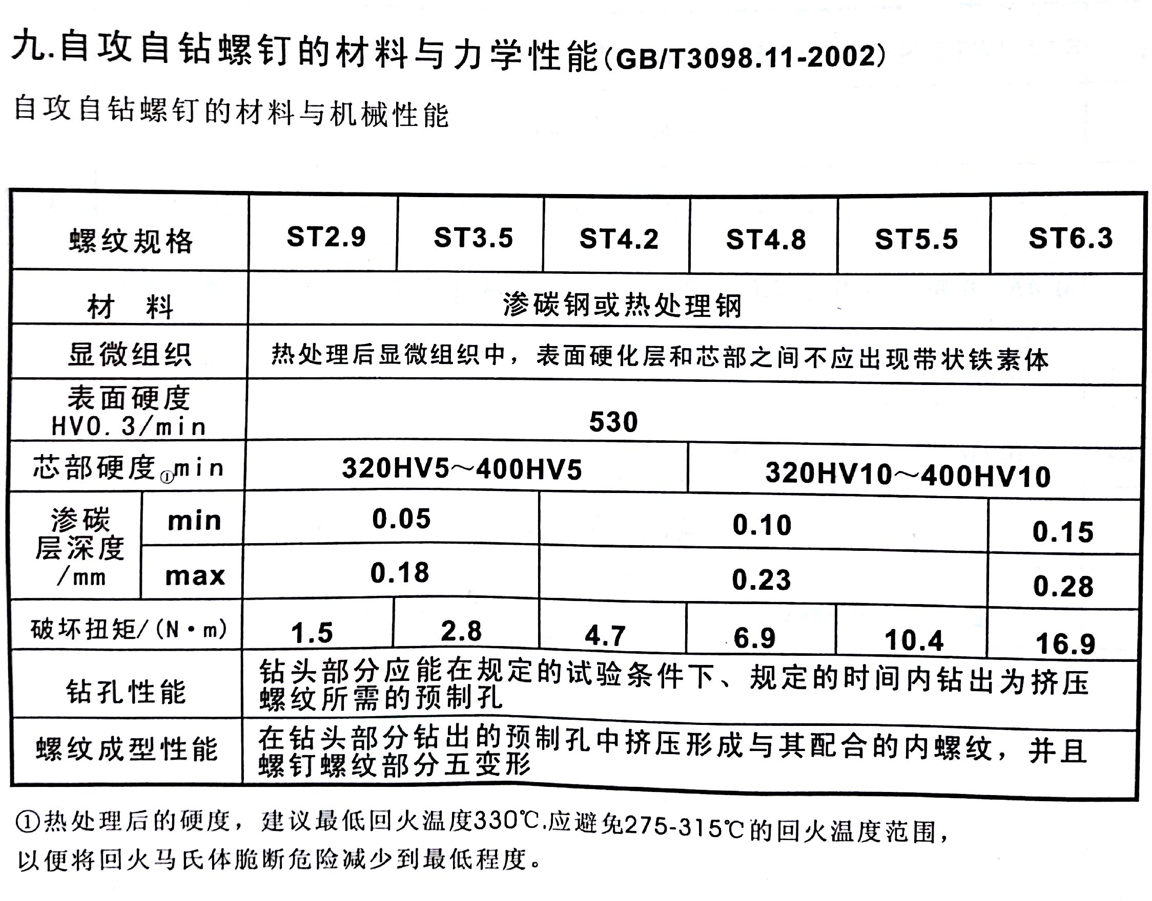 自攻自钻螺钉的材料与力学性能