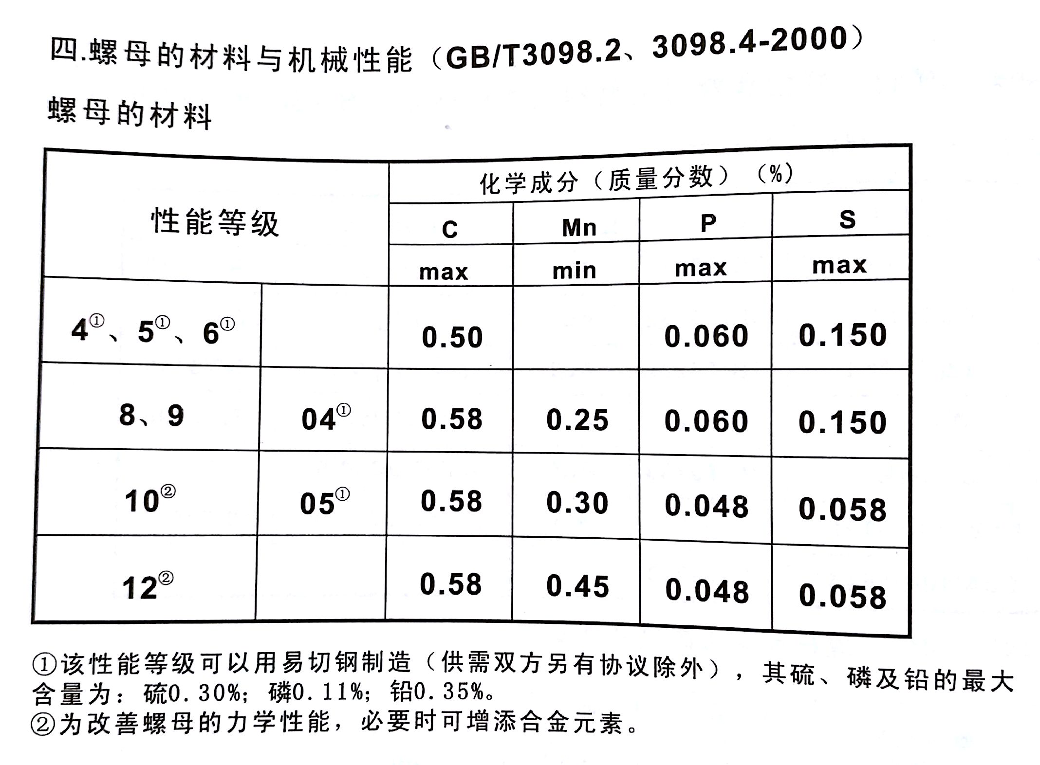 螺母的材料